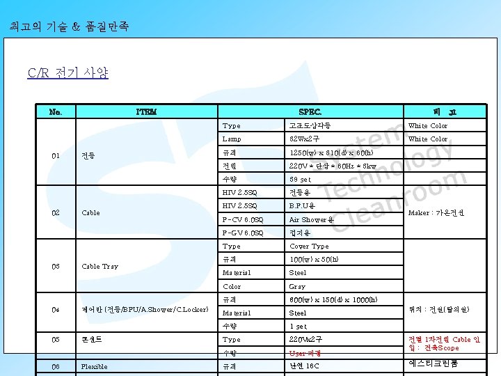 최고의 기술 & 품질만족 C/R 전기 사양 No. 01 02 03 04 05 06