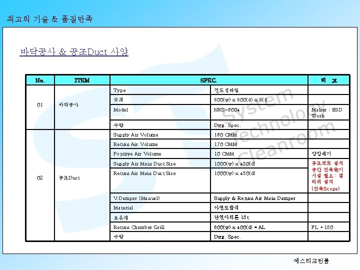최고의 기술 & 품질만족 바닥공사 & 공조Duct 사양 No. 01 02 ITEM 바닥공사 공조Duct