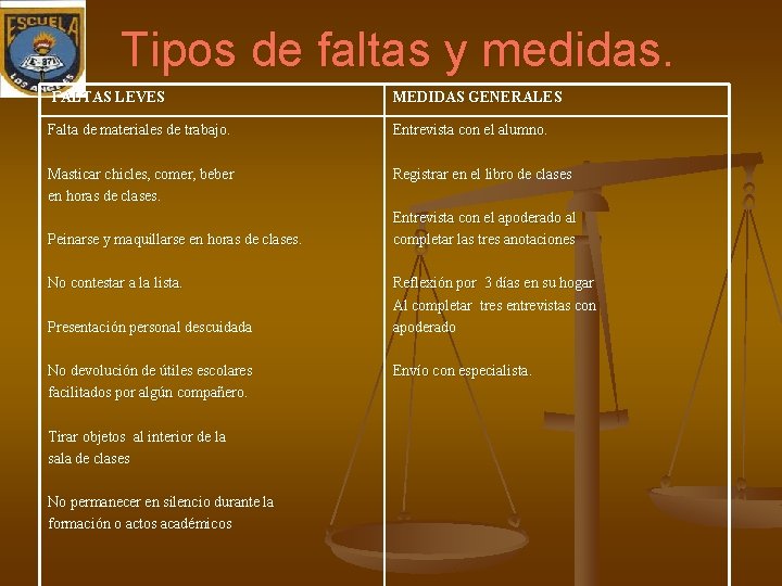 Tipos de faltas y medidas. FALTAS LEVES MEDIDAS GENERALES Falta de materiales de trabajo. Tipos de faltas y medidas. FALTAS LEVES MEDIDAS GENERALES Falta de materiales de trabajo.