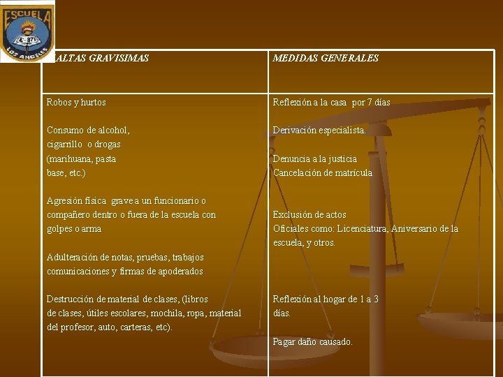 FALTAS GRAVISIMAS MEDIDAS GENERALES Robos y hurtos Reflexión a la casa por 7 días