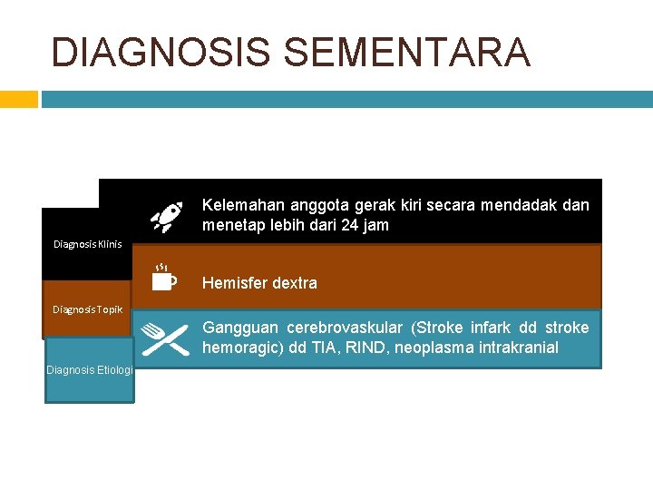 DIAGNOSIS SEMENTARA Kelemahan anggota gerak kiri secara mendadak dan menetap lebih dari 24 jam