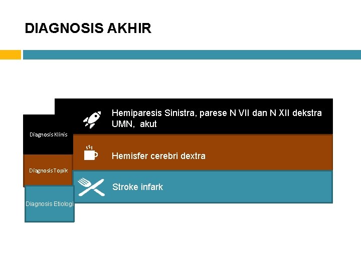 DIAGNOSIS AKHIR Hemiparesis Sinistra, parese N VII dan N XII dekstra UMN, akut Diagnosis