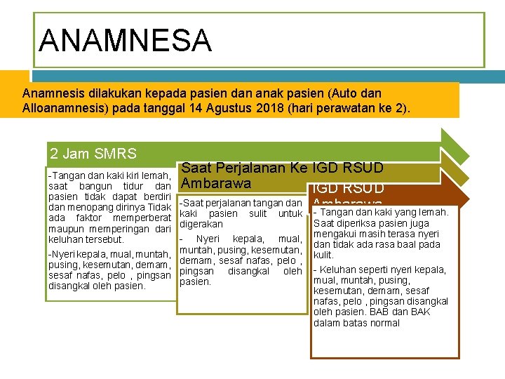 ANAMNESA Anamnesis dilakukan kepada pasien dan anak pasien (Auto dan Alloanamnesis) pada tanggal 14