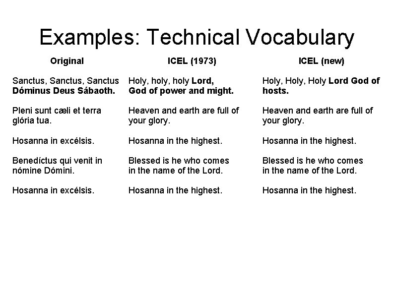 Examples: Technical Vocabulary Original ICEL (1973) ICEL (new) Sanctus, Sanctus Dóminus Deus Sábaoth. Holy,