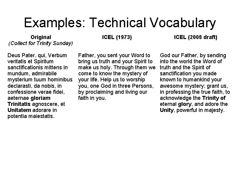 Examples: Technical Vocabulary Original (Collect for Trinity Sunday) ICEL (1973) ICEL (2008 draft) Deus