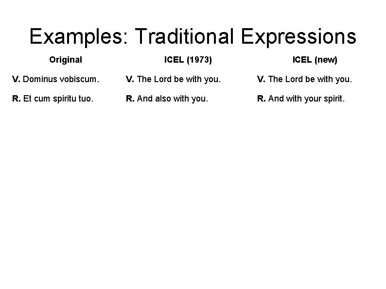 Examples: Traditional Expressions Original ICEL (1973) ICEL (new) V. Dominus vobiscum. V. The Lord