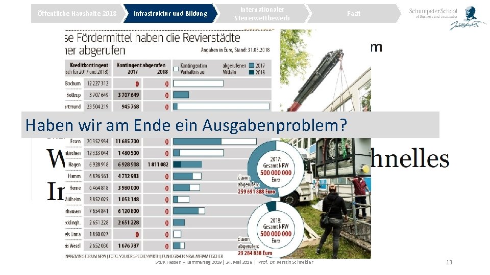 Öffentliche Haushalte 2018 Infrastruktur und Bildung Internationaler Steuerwettbewerb Fazit Haben wir am Ende ein