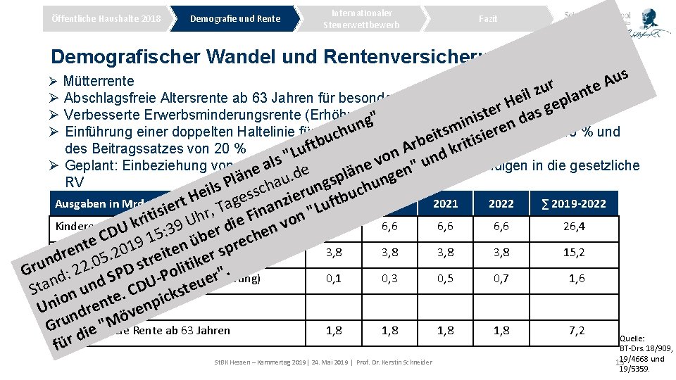 Öffentliche Haushalte 2018 Demografie und Rente Internationaler Steuerwettbewerb Fazit Demografischer Wandel und Rentenversicherung us