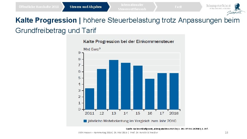 Öffentliche Haushalte 2018 Steuern und Abgaben Internationaler Steuerwettbewerb Fazit Kalte Progression | höhere Steuerbelastung
