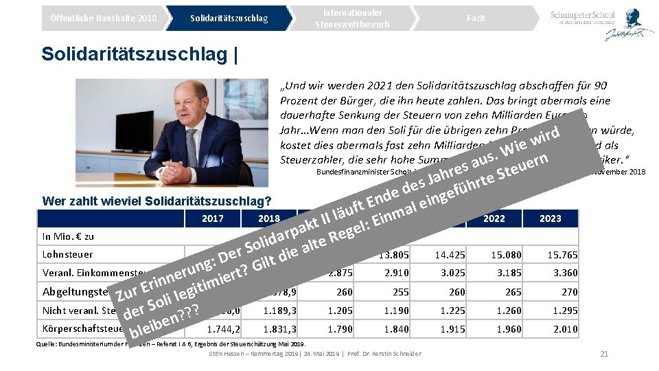 Öffentliche Haushalte 2018 Solidaritätszuschlag Internationaler Steuerwettbewerb Fazit Solidaritätszuschlag | „Und wir werden 2021 den