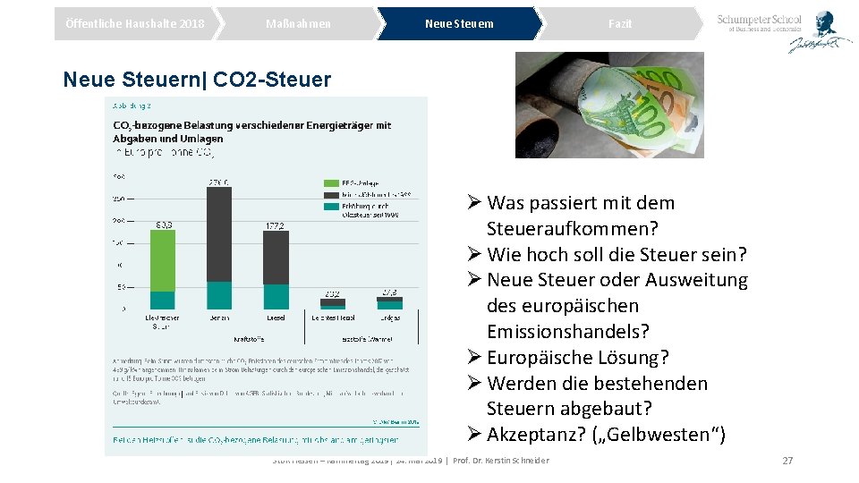 Öffentliche Haushalte 2018 Maßnahmen Neue Steuern Fazit Neue Steuern| CO 2 -Steuer Ø Was
