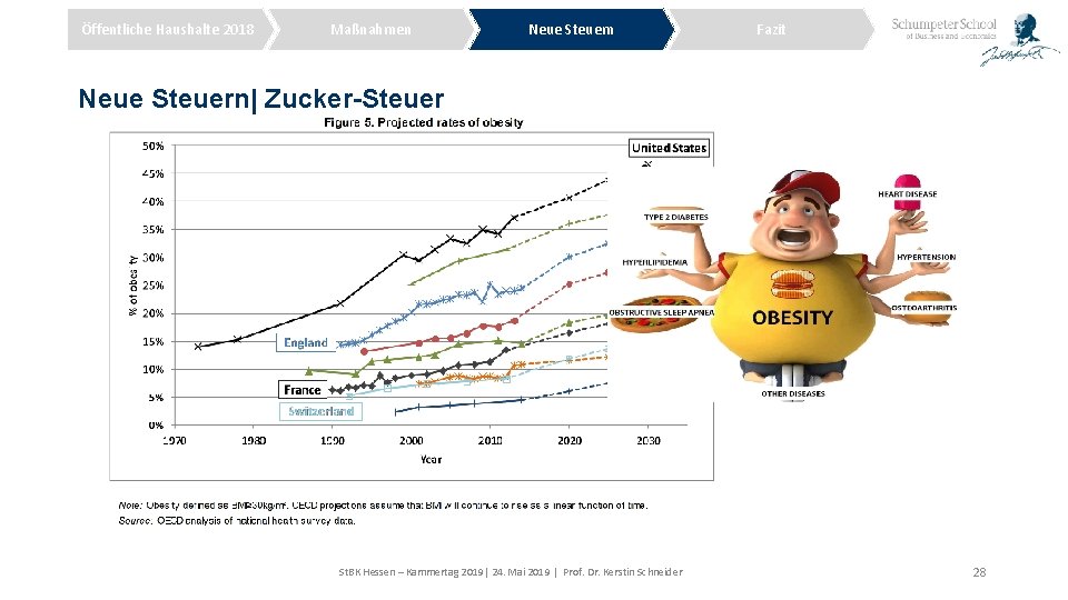 Öffentliche Haushalte 2018 Maßnahmen Neue Steuern Fazit Neue Steuern| Zucker-Steuer St. BK Hessen –