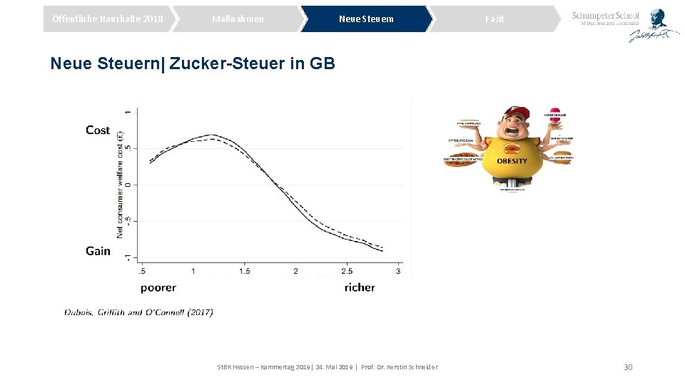 Öffentliche Haushalte 2018 Maßnahmen Neue Steuern Fazit Neue Steuern| Zucker-Steuer in GB St. BK