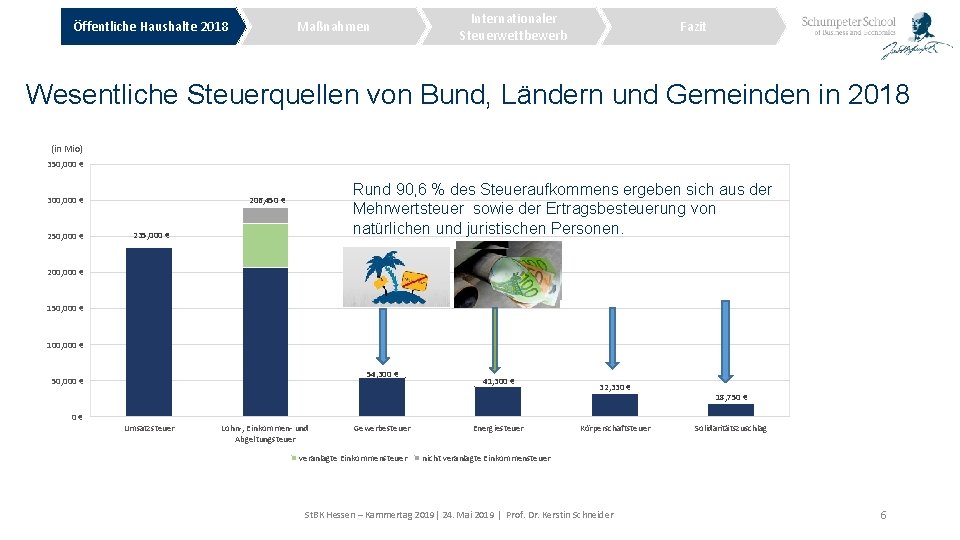 Maßnahmen Öffentliche Haushalte 2018 Internationaler Steuerwettbewerb Fazit Wesentliche Steuerquellen von Bund, Ländern und Gemeinden