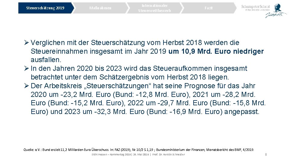 Steuerschätzung 2019 Maßnahmen Internationaler Steuerwettbewerb Fazit Ø Verglichen mit der Steuerschätzung vom Herbst 2018