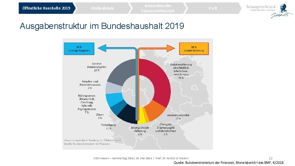 Öffentliche Haushalte 2019 Maßnahmen Internationaler Steuerwettbewerb Fazit Ausgabenstruktur im Bundeshaushalt 2019 10 Quelle: Bundesministerium