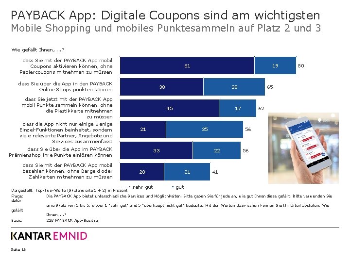 PAYBACK App: Digitale Coupons sind am wichtigsten Mobile Shopping und mobiles Punktesammeln auf Platz