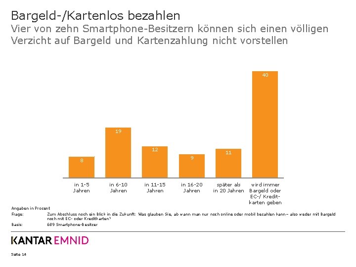 Bargeld-/Kartenlos bezahlen Vier von zehn Smartphone-Besitzern können sich einen völligen Verzicht auf Bargeld und