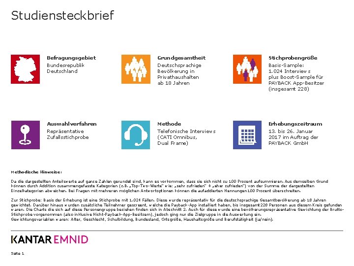 Studiensteckbrief Befragungsgebiet Bundesrepublik Deutschland Grundgesamtheit Deutschsprachige Bevölkerung in Privathaushalten ab 18 Jahren Stichprobengröße Basis-Sample: