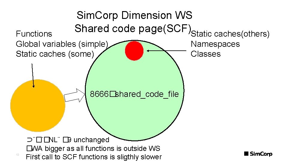 Sim. Corp Dimension WS Shared code page(SCF)Static caches(others) Functions Global variables (simple) Static caches