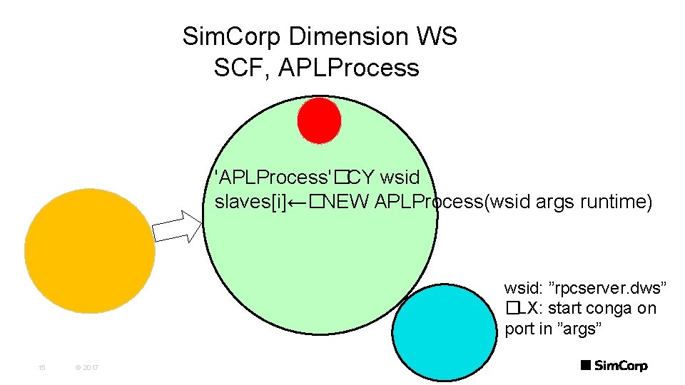 Sim. Corp Dimension WS SCF, APLProcess 'APLProcess'�CY wsid slaves[i]←�NEW APLProcess(wsid args runtime) wsid: ”rpcserver.
