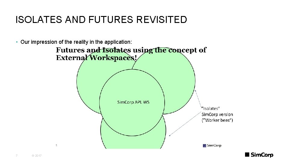 ISOLATES AND FUTURES REVISITED • Our impression of the reality in the application: 7