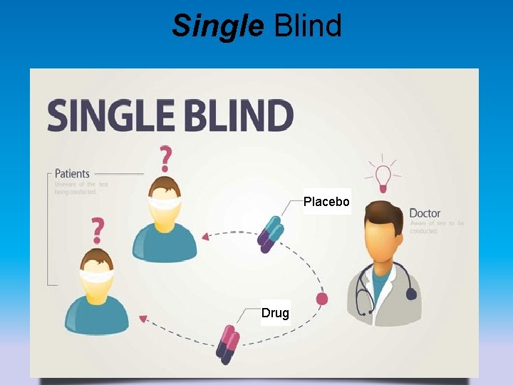 Single Blind Placebo Drug Single Blind Placebo Drug