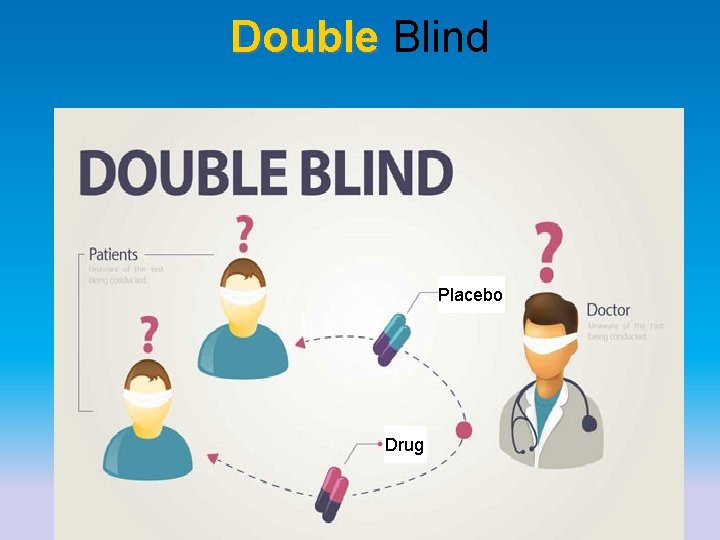 Double Blind Placebo Drug Double Blind Placebo Drug