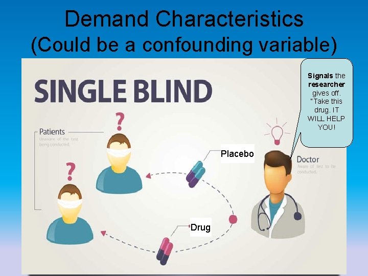 Demand Characteristics (Could be a confounding variable) Signals the researcher gives off. “Take this Demand Characteristics (Could be a confounding variable) Signals the researcher gives off. “Take this
