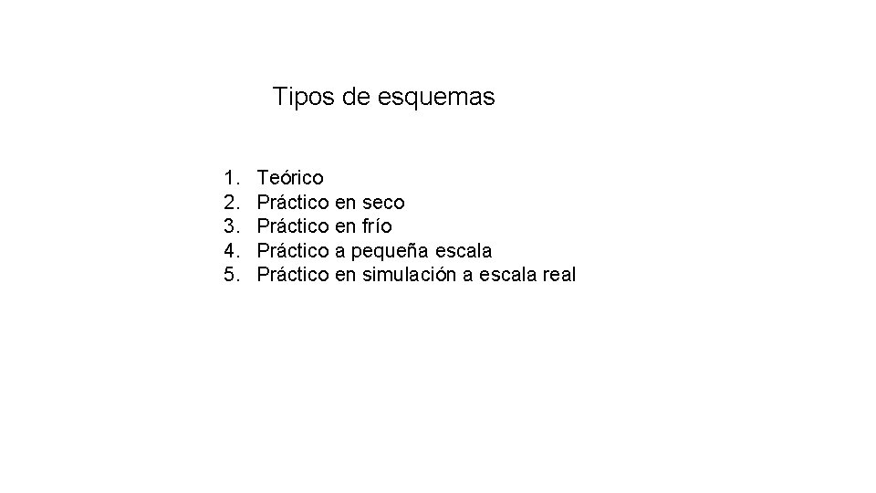 Tipos de esquemas 1. 2. 3. 4. 5. Teórico Práctico en seco Práctico en