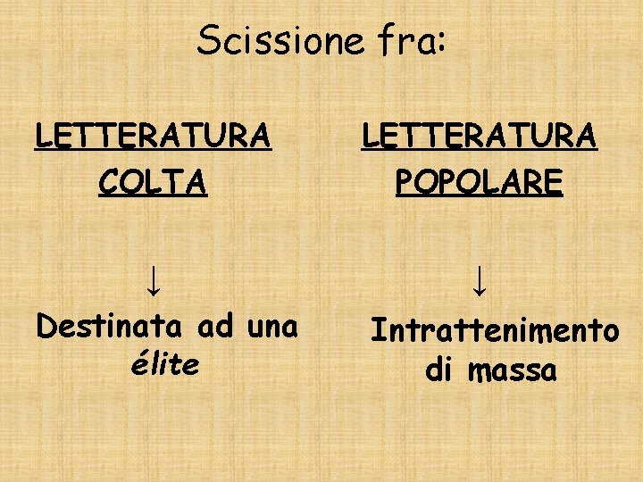 Scissione fra: LETTERATURA COLTA LETTERATURA POPOLARE ↓ ↓ Destinata ad una élite Intrattenimento di