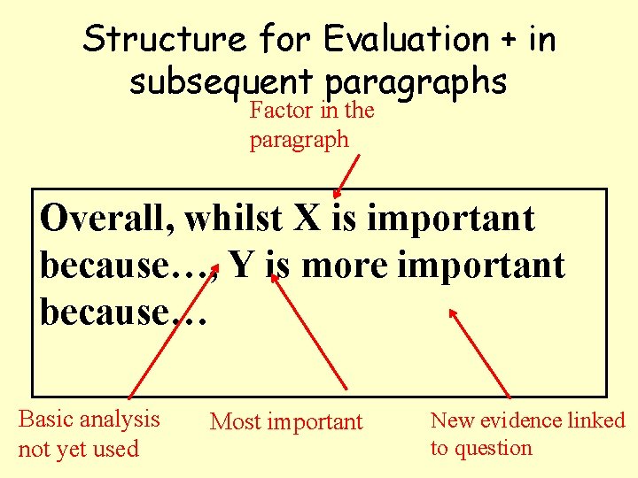 Structure for Evaluation + in subsequent paragraphs Factor in the paragraph Overall, whilst X
