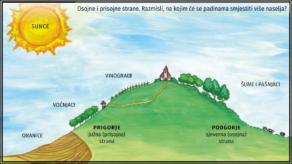 Utjecaj reljefa na klimatske prilike kao fizička prepreka ► mjenja smjer vjetra, zaustavlja ili