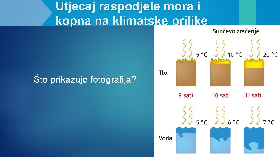 Utjecaj raspodjele mora i kopna na klimatske prilike Što prikazuje fotografija? 