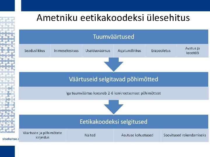 Ametniku eetikakoodeksi ülesehitus 