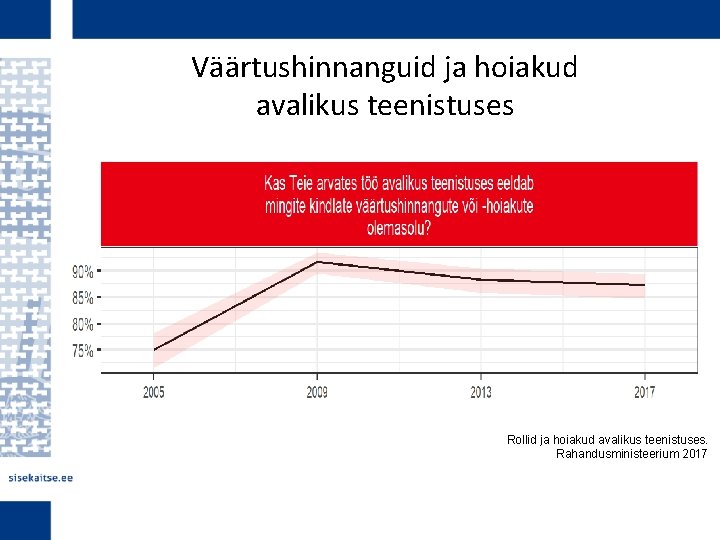 Väärtushinnanguid ja hoiakud avalikus teenistuses Rollid ja hoiakud avalikus teenistuses. Rahandusministeerium 2017 