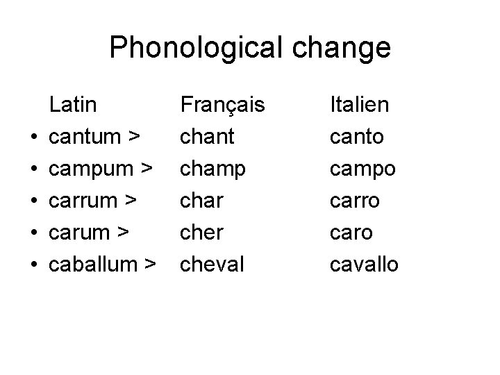 Phonological change • • • Latin cantum > campum > carrum > caballum >