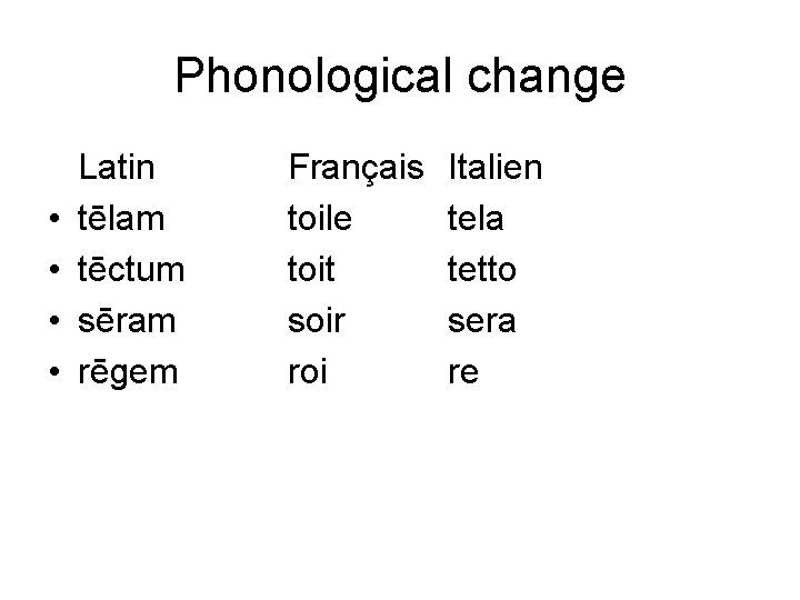 Phonological change • • Latin tēlam tēctum sēram rēgem Français toile toit soir roi
