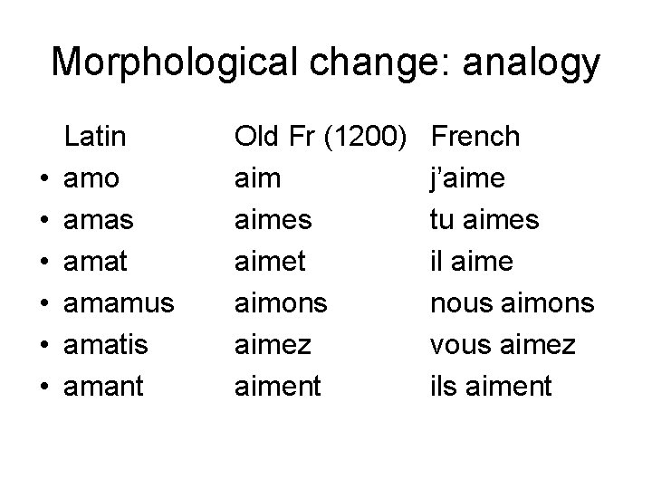 Morphological change: analogy • • • Latin amo amas amat amamus amatis amant Old