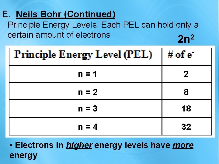 E. Neils Bohr (Continued) Principle Energy Levels: Each PEL can hold only a certain
