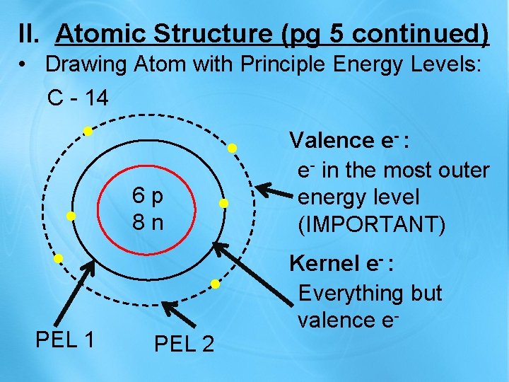 II. Atomic Structure (pg 5 continued) • Drawing Atom with Principle Energy Levels: C