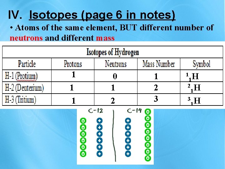 IV. Isotopes (page 6 in notes) • Atoms of the same element, BUT different