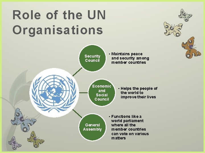 Role of the UN Organisations Security Council • Maintains peace and security among member