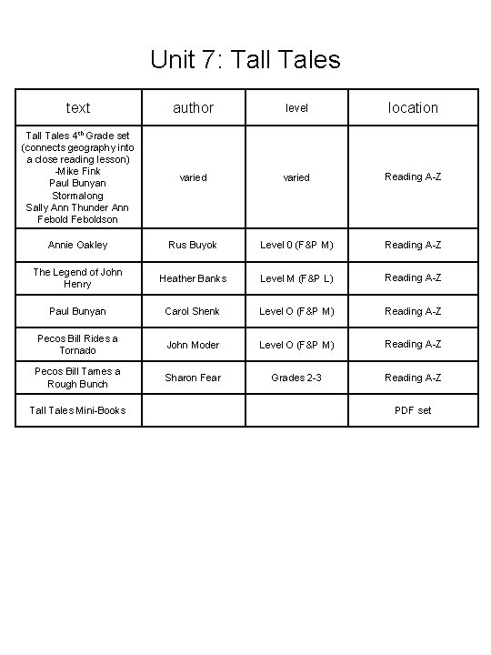 Unit 7: Tall Tales text author level location Tall Tales 4 th Grade set