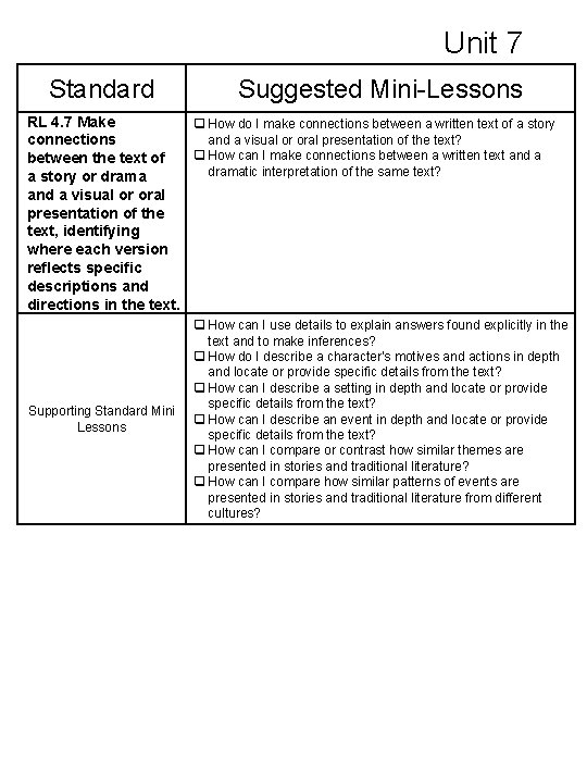 Unit 7 Standard Suggested Mini-Lessons RL 4. 7 Make q How do I make