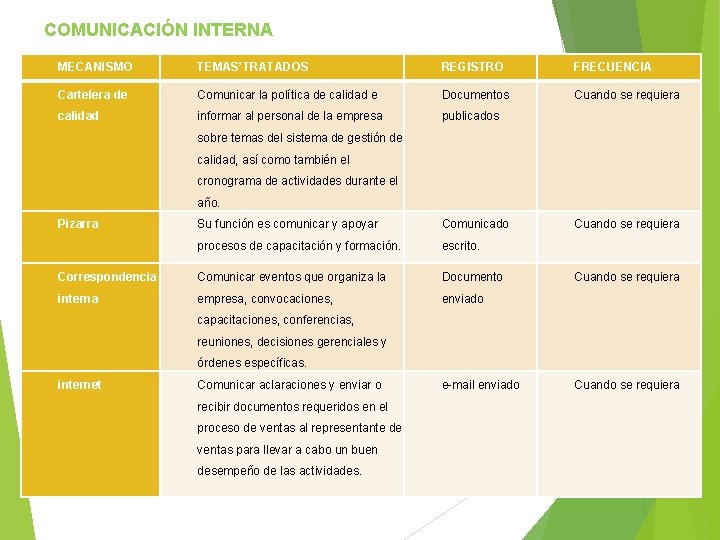COMUNICACIÓN INTERNA MECANISMO TEMAS’TRATADOS REGISTRO FRECUENCIA Cartelera de Comunicar la política de calidad e