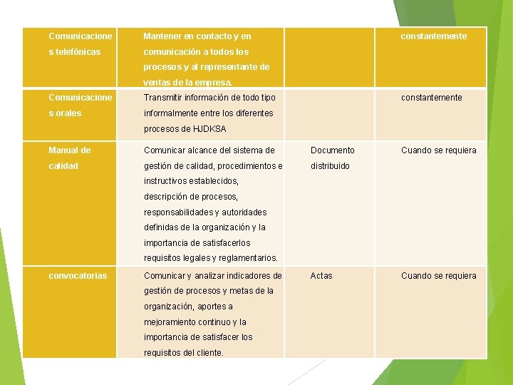 Comunicacione Mantener en contacto y en s telefónicas comunicación a todos los constantemente Cuando