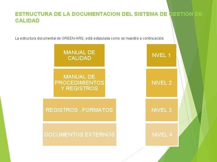 ESTRUCTURA DE LA DOCUMENTACION DEL SISTEMA DE GESTION DE CALIDAD La estructura documental de