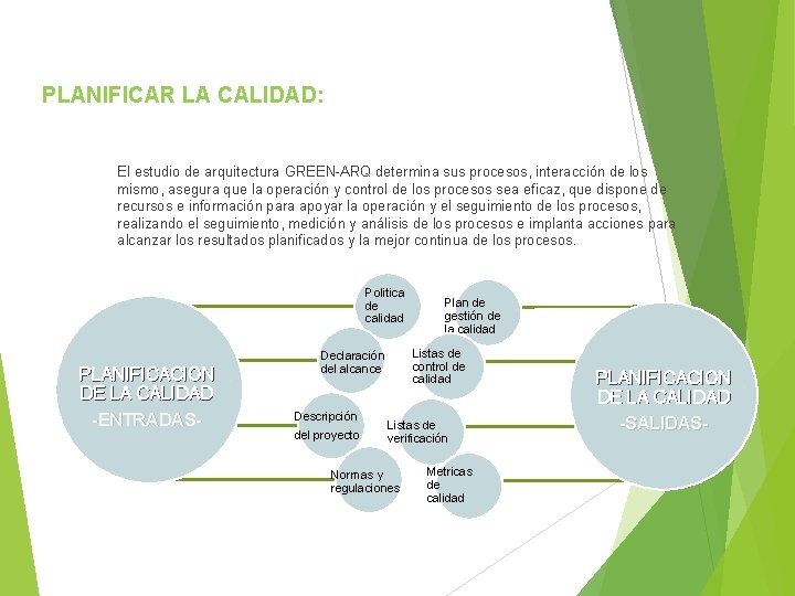 PLANIFICAR LA CALIDAD: El estudio de arquitectura GREEN-ARQ determina sus procesos, interacción de los