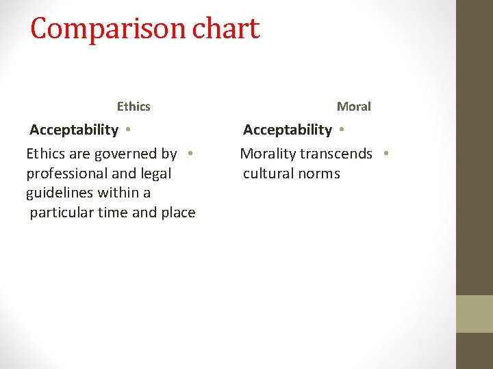 Comparison chart Ethics Acceptability • Ethics are governed by • professional and legal guidelines Comparison chart Ethics Acceptability • Ethics are governed by • professional and legal guidelines